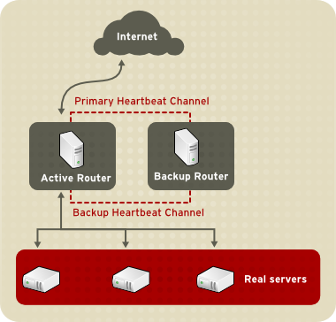 A Basic LVS Configuration